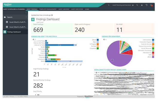 resolve-audit-issues