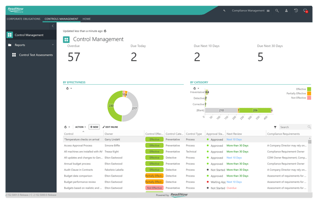 monitor-compliance-levels