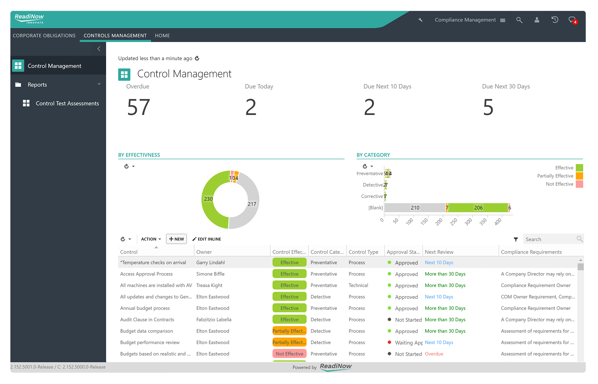 monitor-compliance-levels