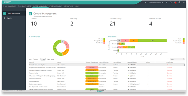 IT Controls Management