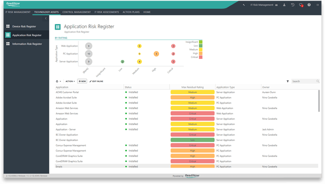 Technology Asset Management