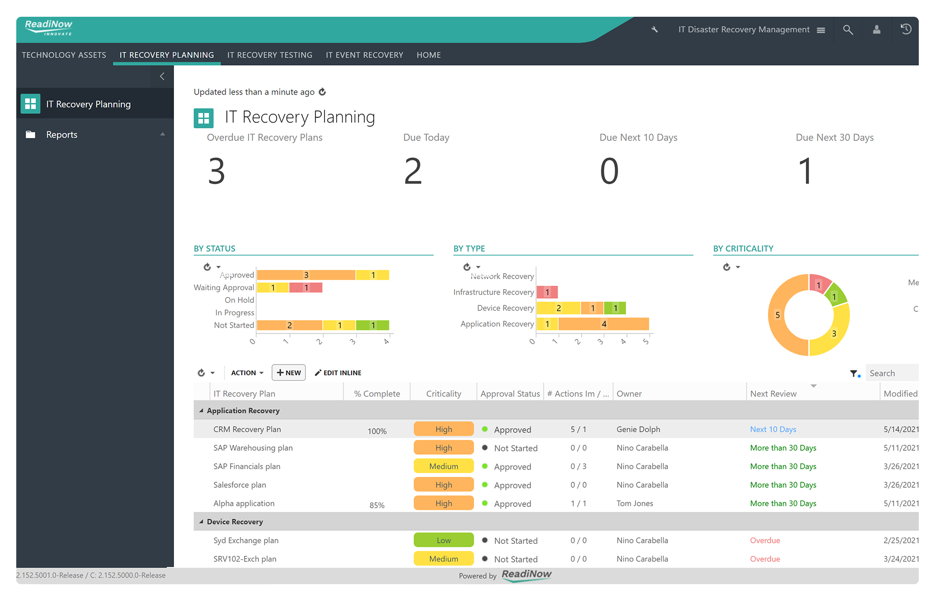 Disaster Recovery Rehearsals and Testing