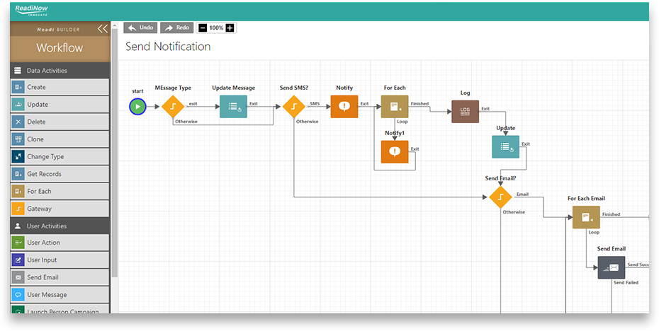 Workflows