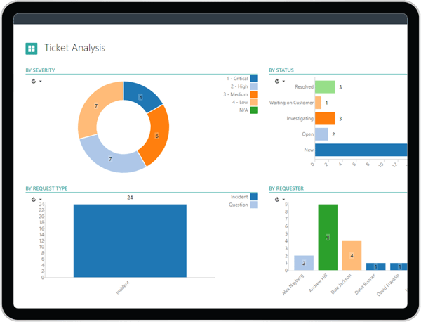 Analytics