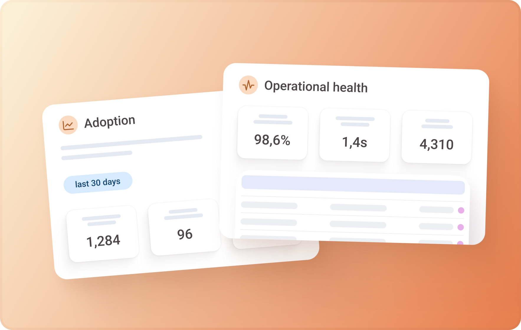 260820 - Adoption Metrics & Operational Health