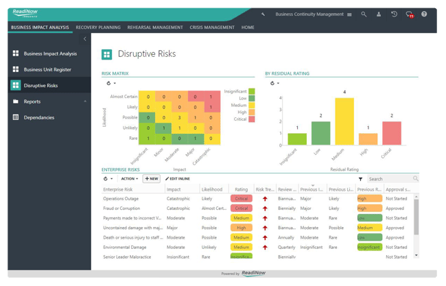Business Continuity Management GRC Solutions ReadiNow