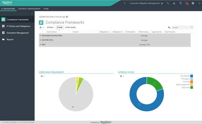 Compliance Frameworks