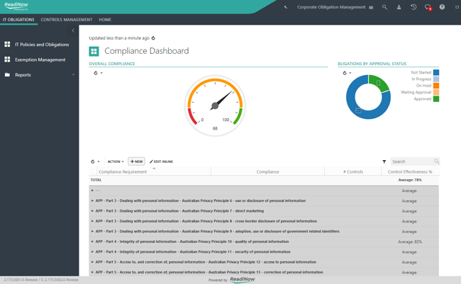 Compliance Reporting