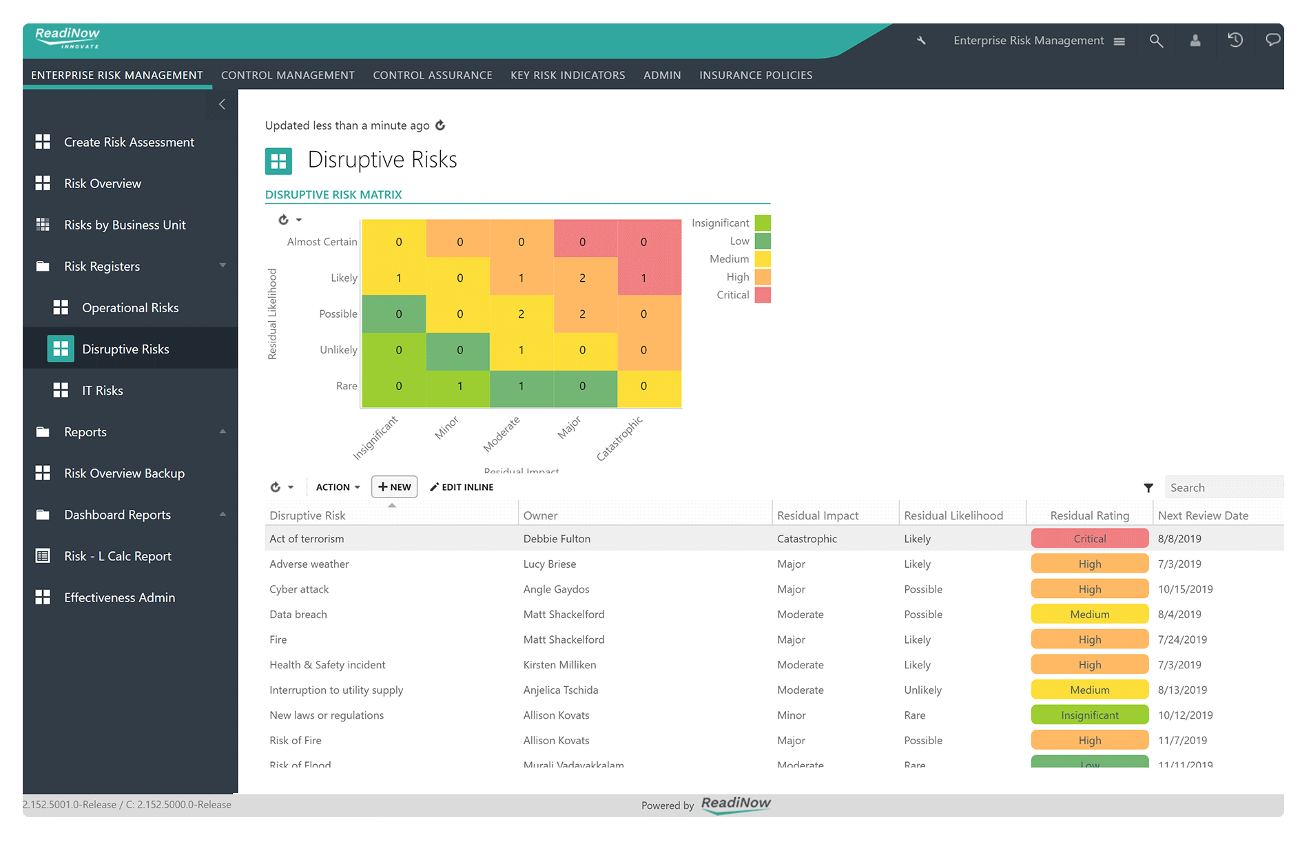 ERM-risk-registers