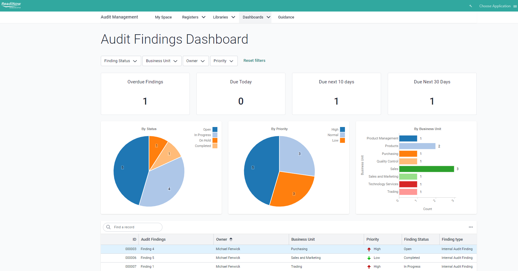 For Audit Management App - Audit Finding Dashboard