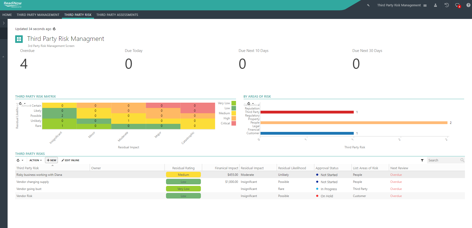For Vendor Risk Management - Third party Risk Dashboard