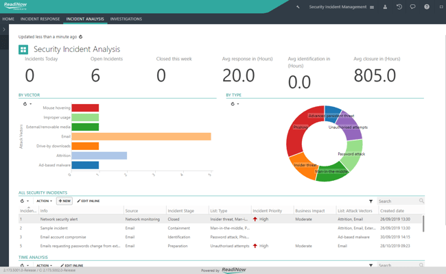 Manage Security Incidents