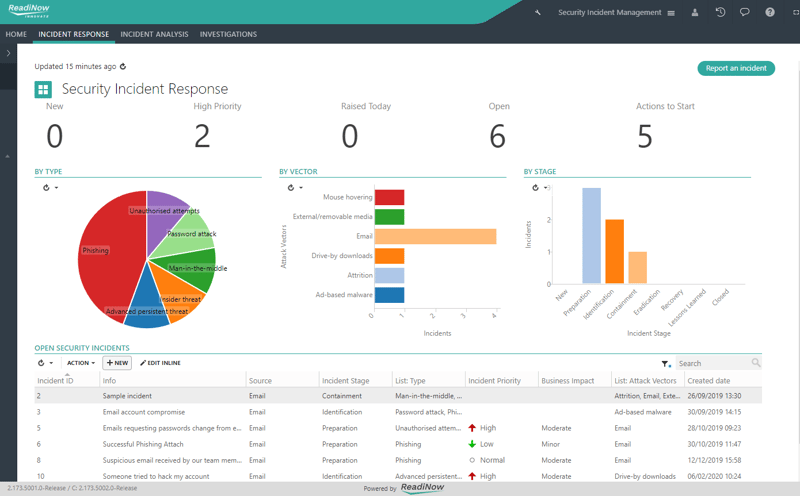 IT and Cyber Secuirty Management Overview