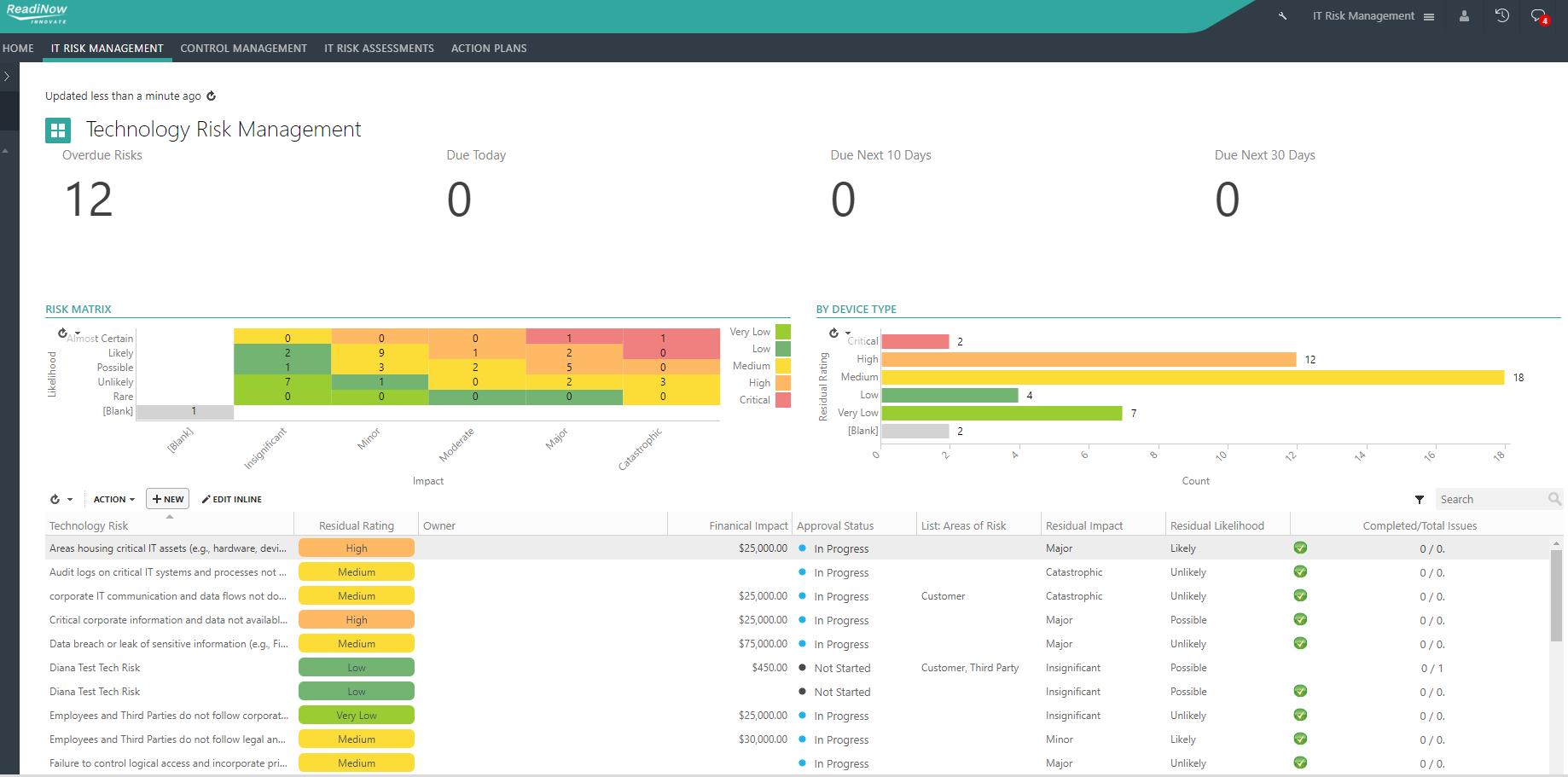 Risk Management - Technology Risk Dashboard