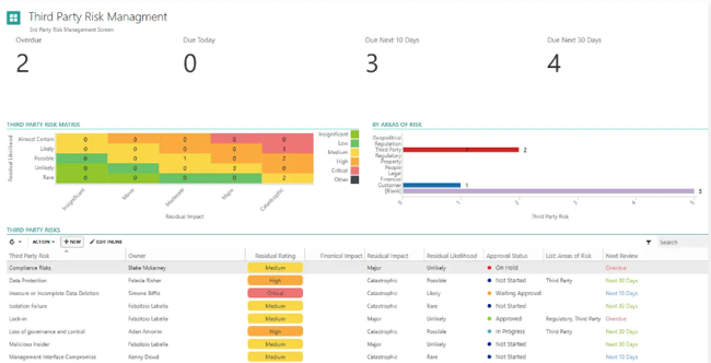 third party risk management - visual