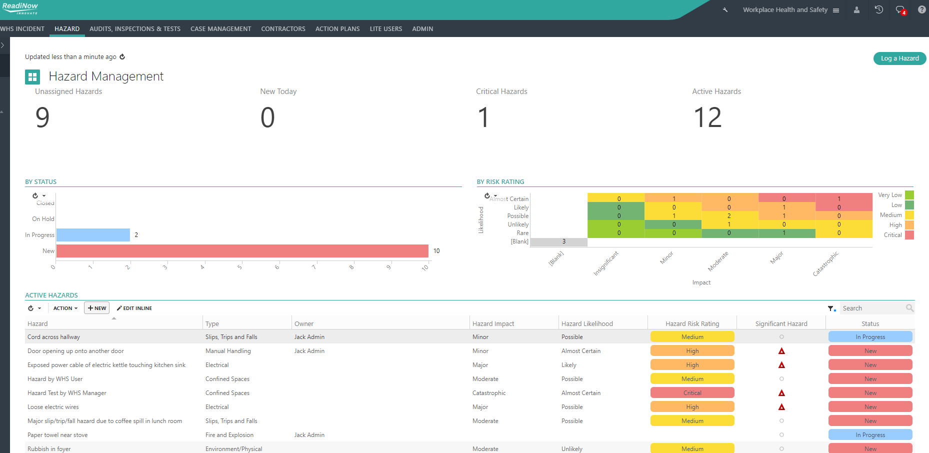 WHS-Hazard Dashboard