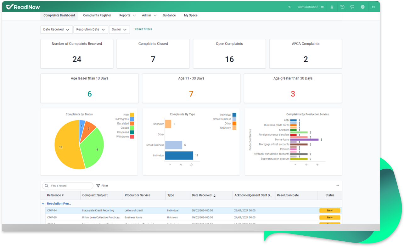 complAINT DASHBOARD