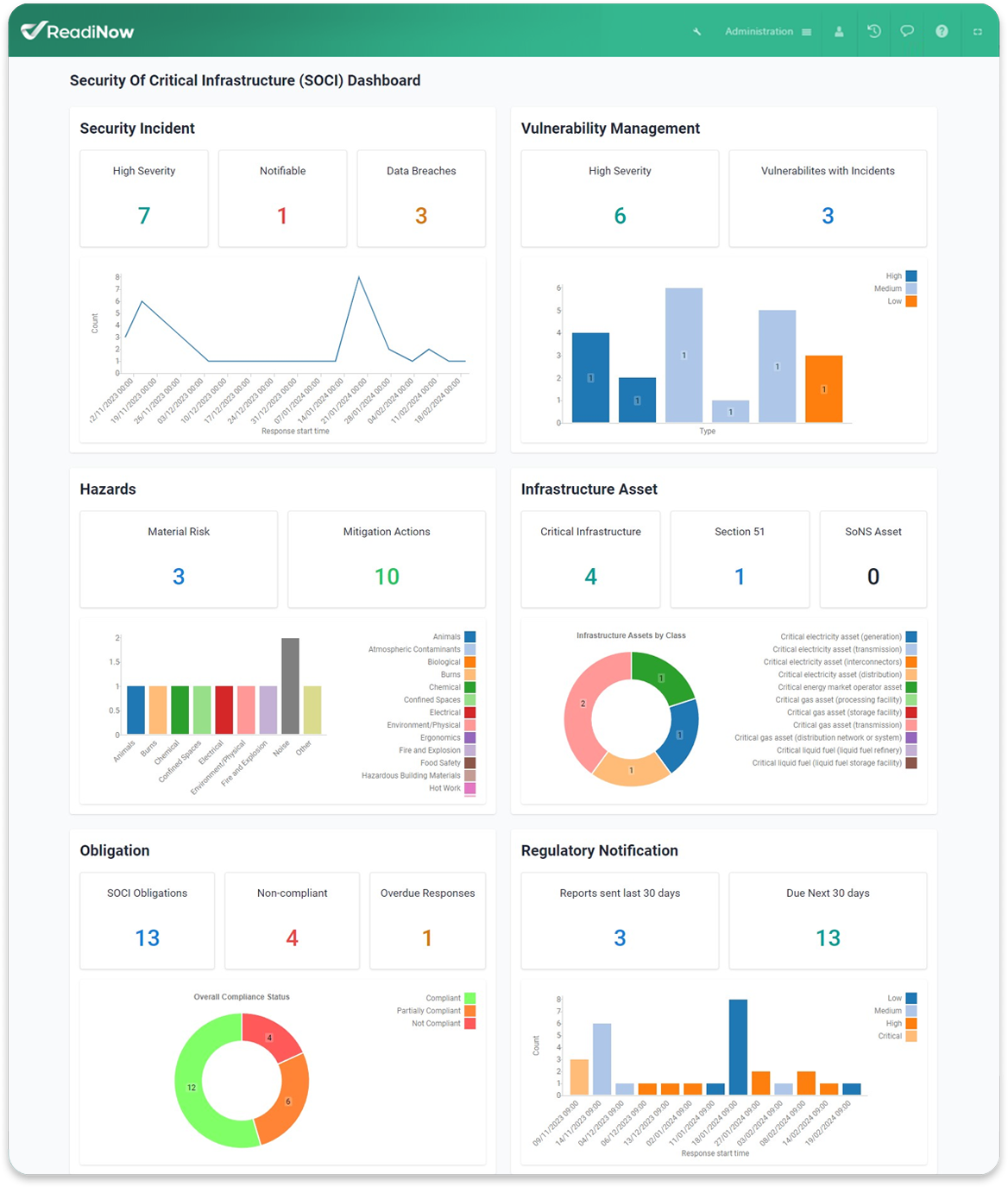 soci dashboard