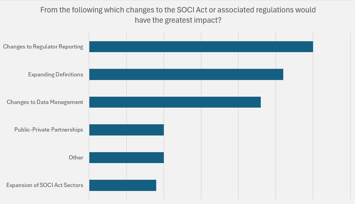 soci3
