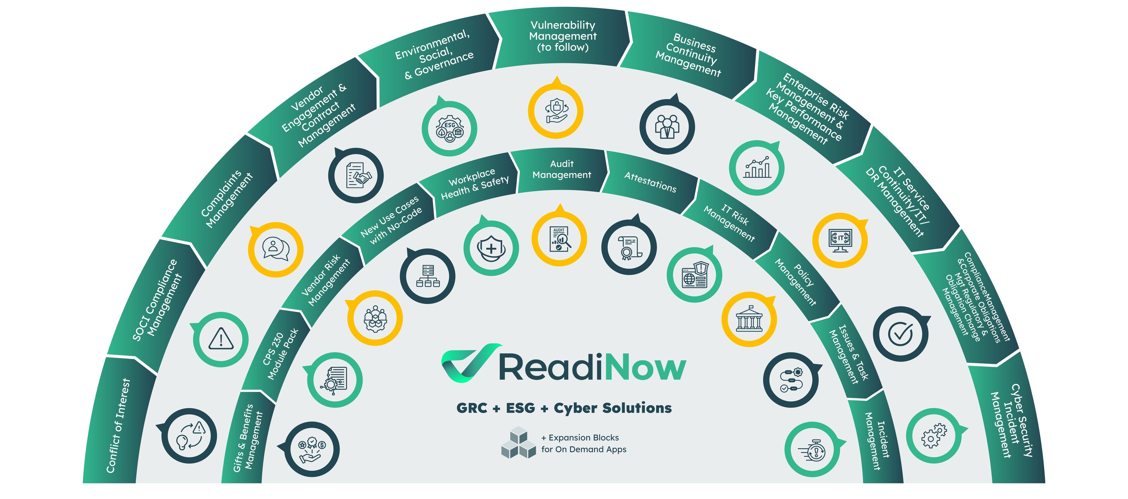 Readinow Risk Matrix ReadiNow Platform