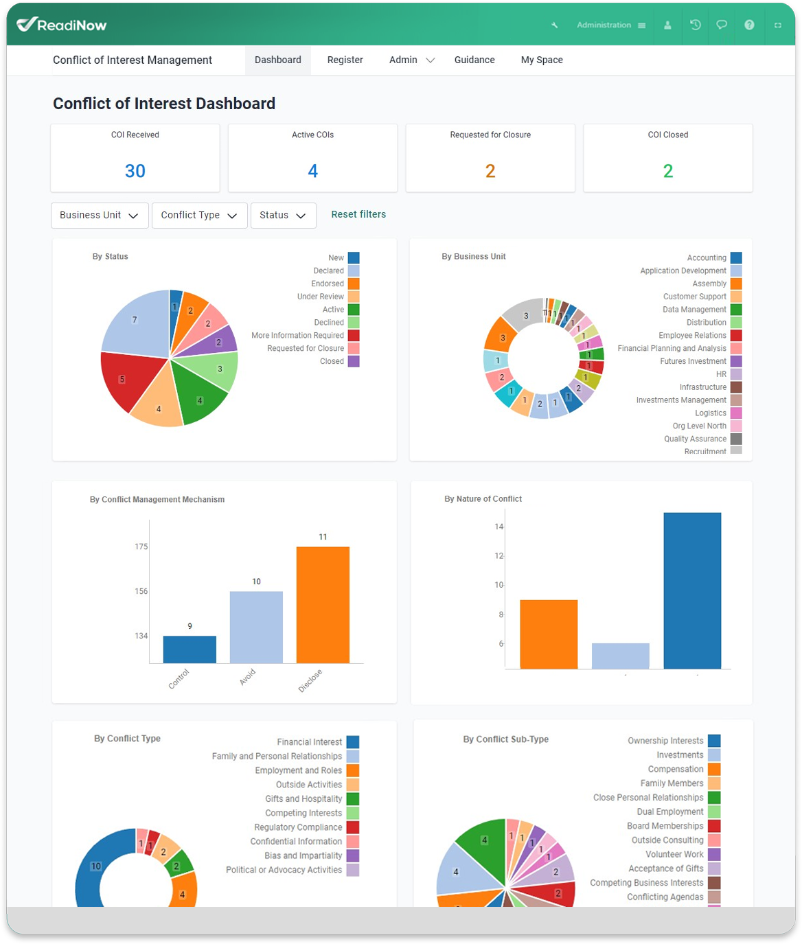 conflict dashboard