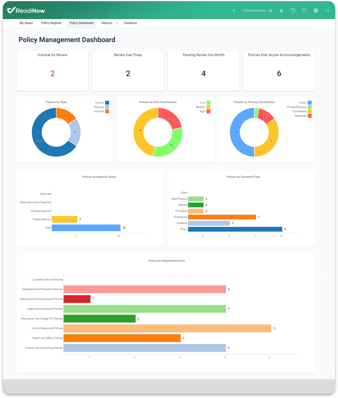 policy dashboard tall